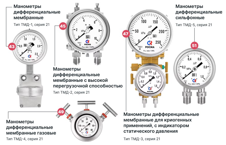 Дифманометры ТМД Росма - новинка!