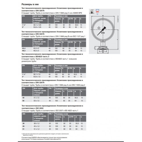 Коррозионностойкие манометры - PG43SA-D