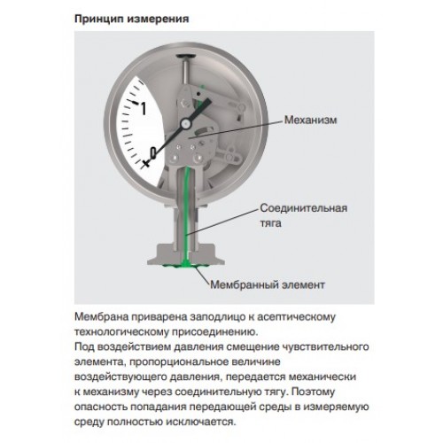 Коррозионностойкие манометры - PG43SA-S