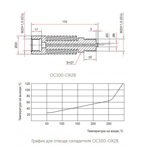 Петлевые трубки и охладители - OC100-OX28