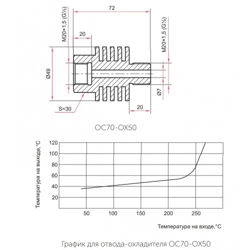 Петлевые трубки и охладители - OC70-OX50
