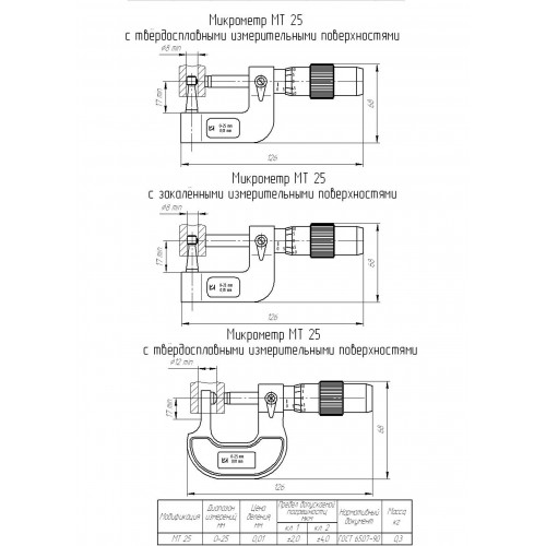Микрометры трубные - МТ-25