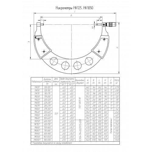 Микрометры гладкие - МК 175 кл.1
