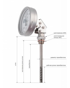 Нержавеющие термометры - ТБф-222